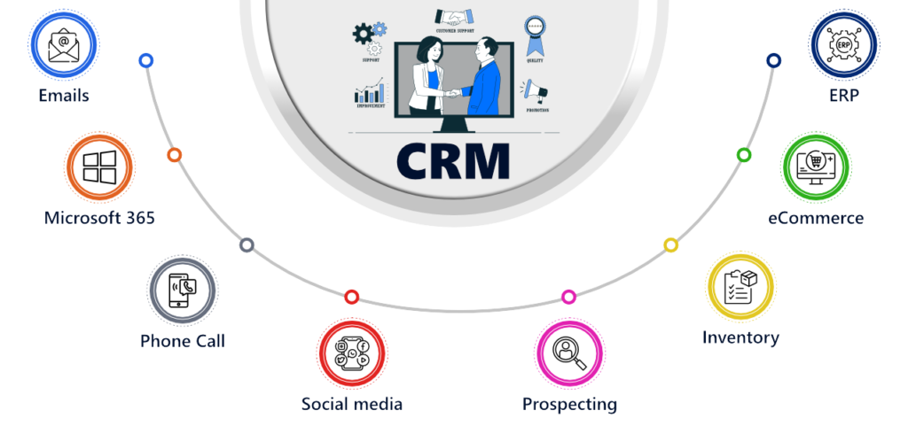 crm-integration